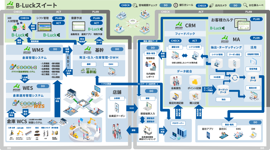 ソリューション全体イメージ図